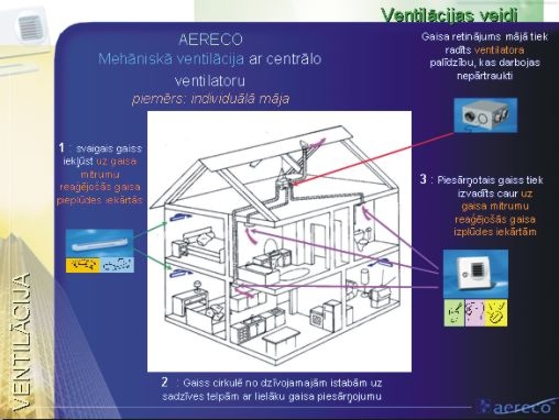 AERECO mechaninės ventiliacijos sistemos