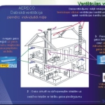 AERECO naturalios ventiliacijos sistemos