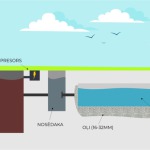 Installation von biologischen Abwasser- und Abwasserbehandlungsanlagen