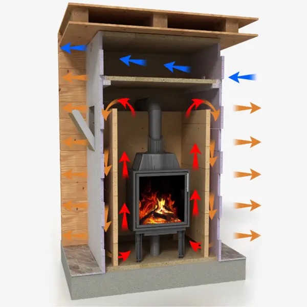 Šilumą spinduliuojantys apdailos židiniai