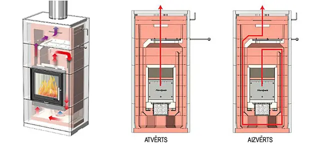 Šilumos akumuliaciniai židiniai