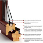 Holzfenster
